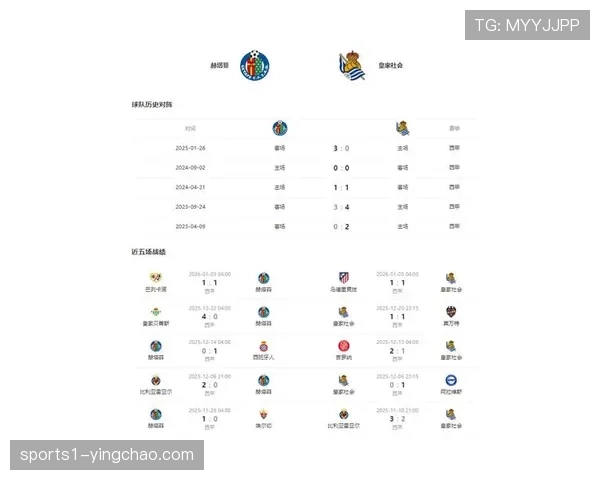 赫塔菲定位球得分率仅8%联赛最低，进攻手段单一制约效率